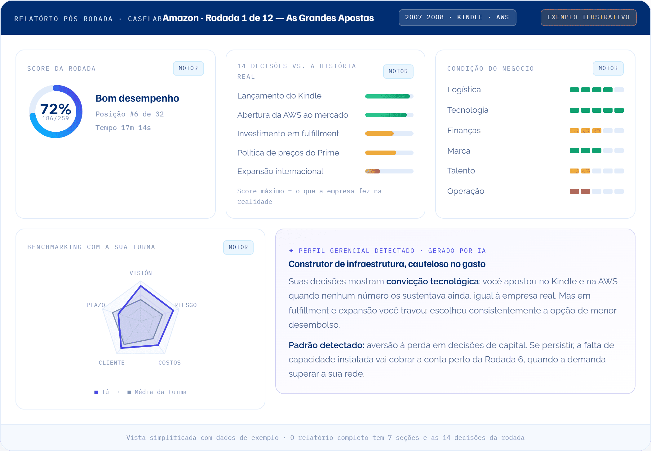 Inteligencia artificial integrada en CEOSim